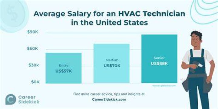 How much can you make as an HVAC tech?