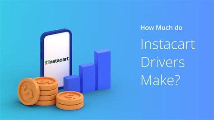 How much can you make with a BA degree?