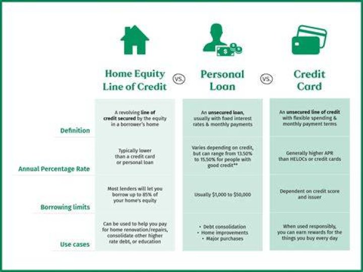 How much credit line do you start with?