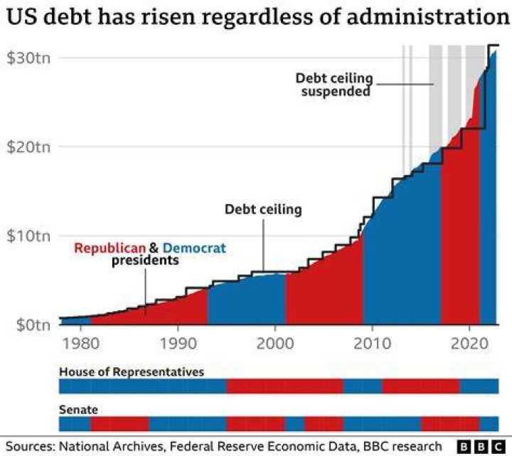 How much debt was the US in during ww1?