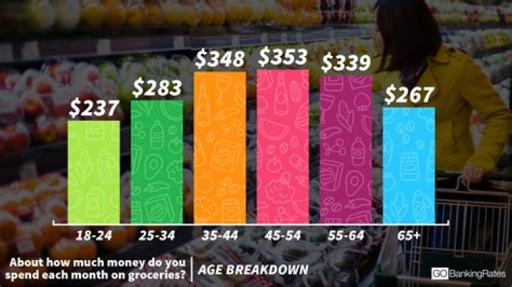 How much did Americans spend on the 2019 Halloween holiday?