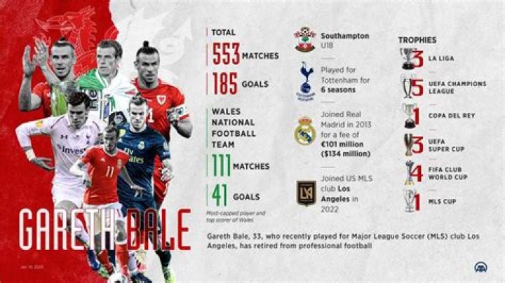 How much did Gareth Bale earn a week?