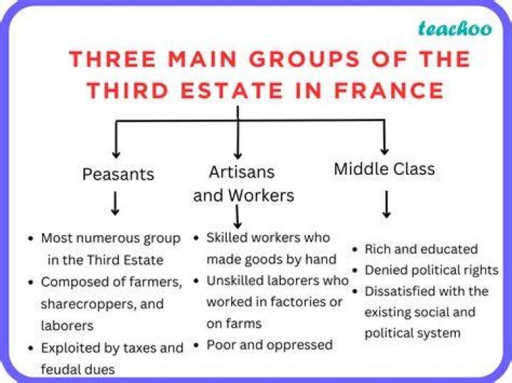 How much did the Third Estate made up?
