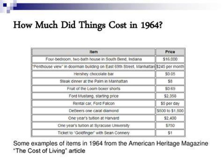 How much did things cost in 1997?
