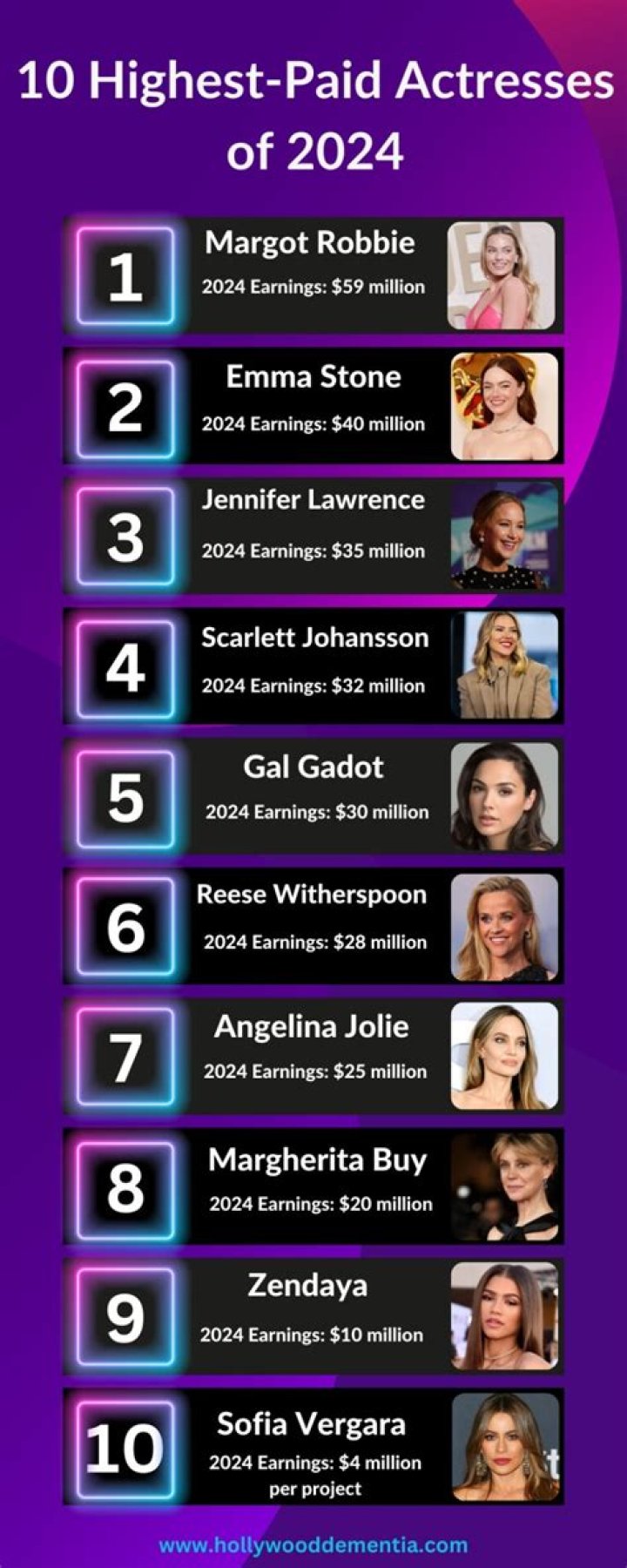How much do actors and actresses get paid?