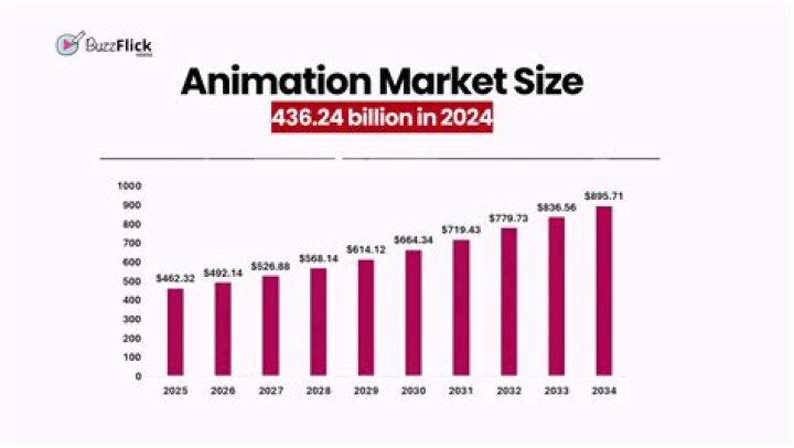 How much do animators get paid at Cartoon Network?