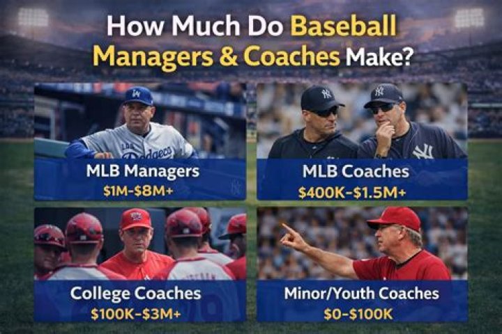 How much do assistant coaches make in MLB?