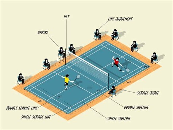 How much do badminton coaches make?