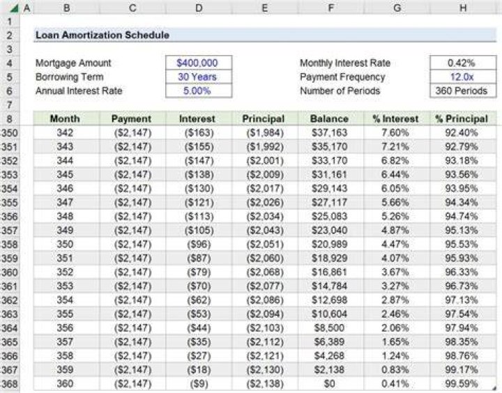 How much do bank loan assistants make?
