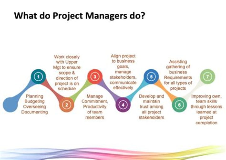 How much do BOA managers make?