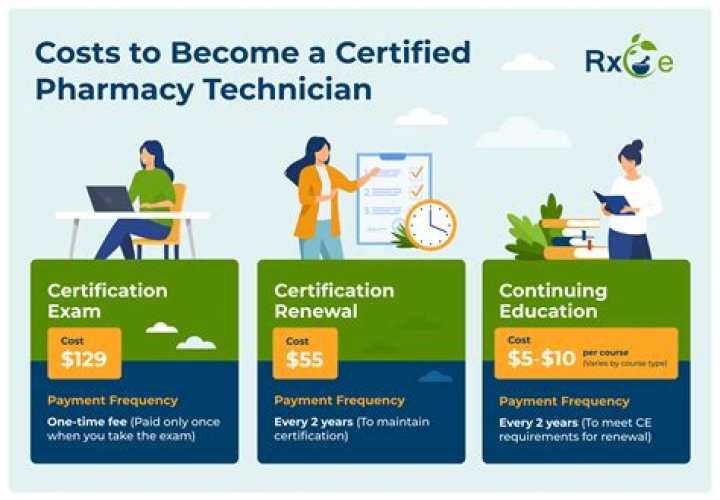 How much do certified pharmacy technicians make in California?