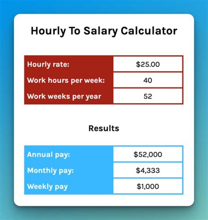How much do Disneyland employees get paid an hour?