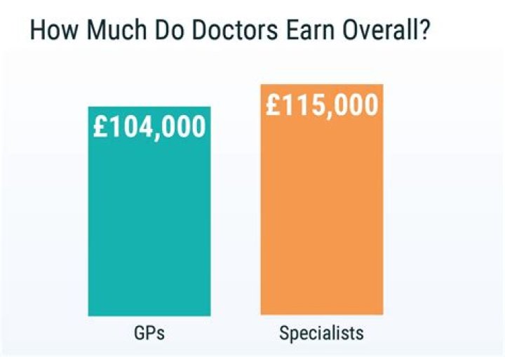 How much do doctors get paid per hour UK?