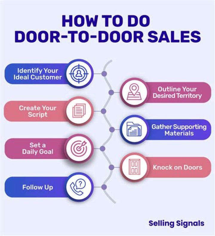 How much do door-to-door salespeople make?