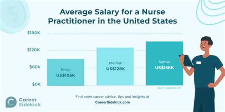 How much do emergency care practitioners earn?