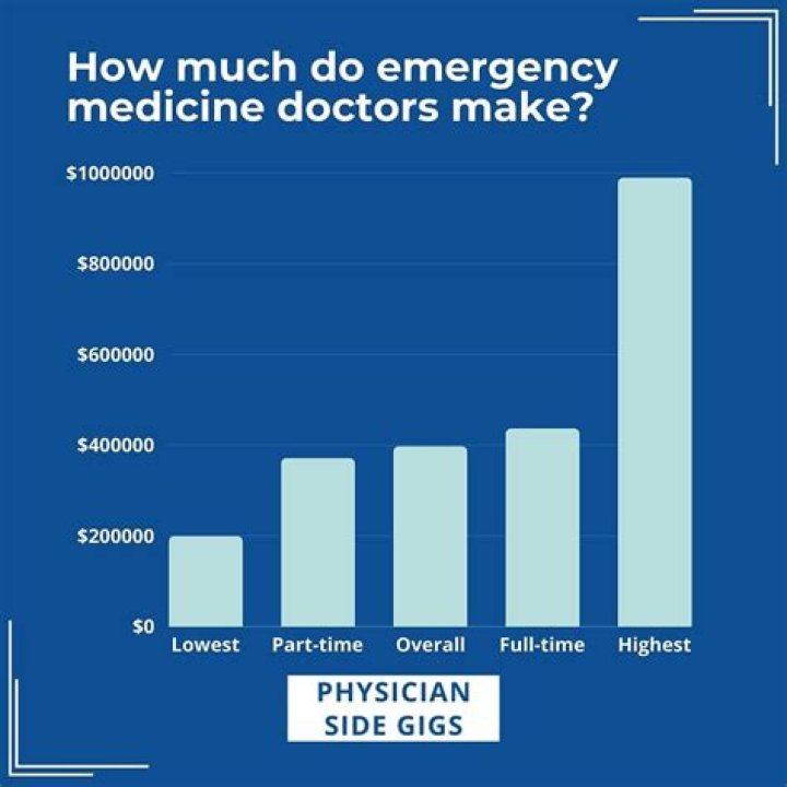 How much do ER doctors work a week?