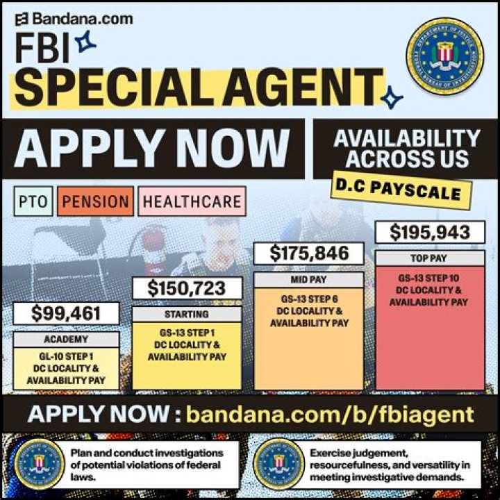 How much do FBI get paid a month?