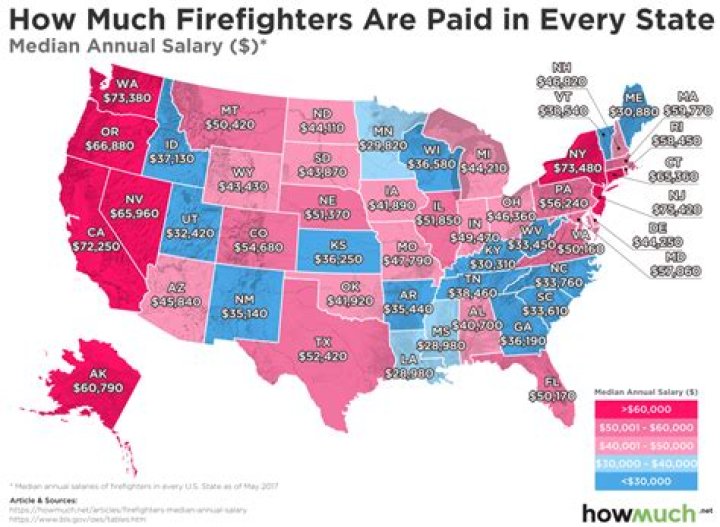 How much do firefighters get paid in Aus?