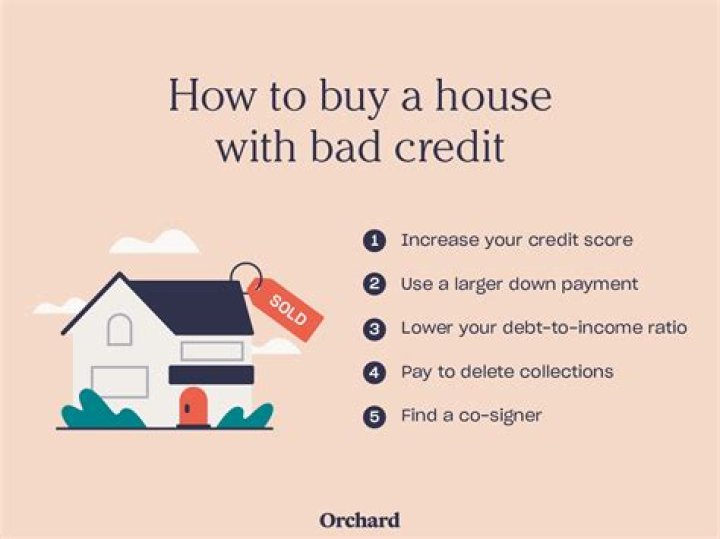 How much do I need to put down on a house with bad credit?