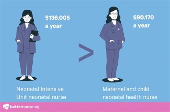 How much do maternal nurses make?