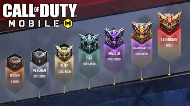 How much do MLG COD players make?