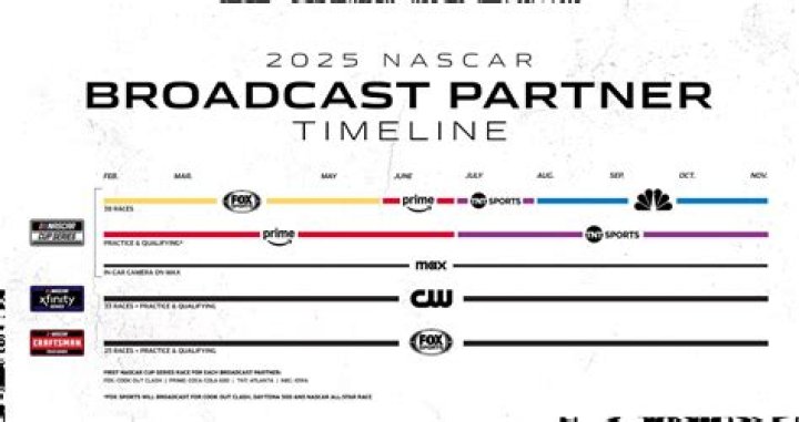 How much do Nascar TV announcers make?