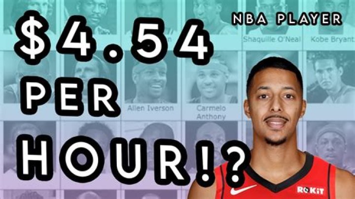 How much do NBA players make for commercials?