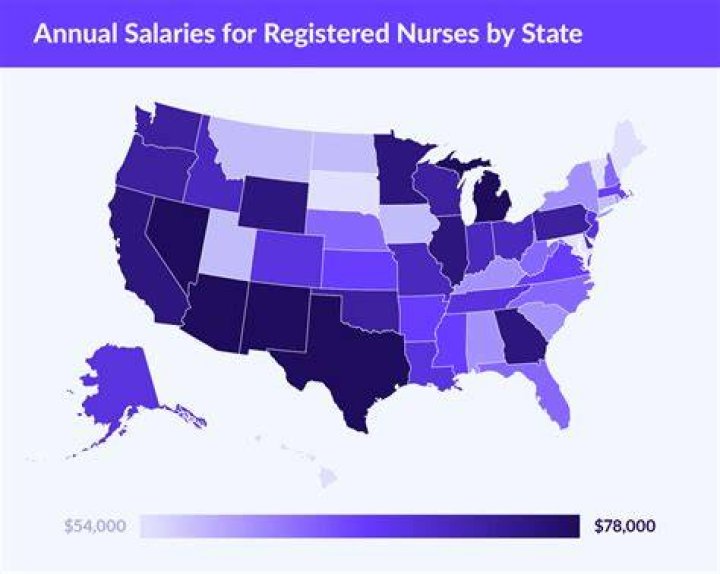 How much do neuro RNS make?