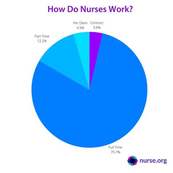 How much do new nurses make in Kansas?