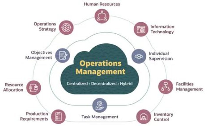 How much do office operations managers make?