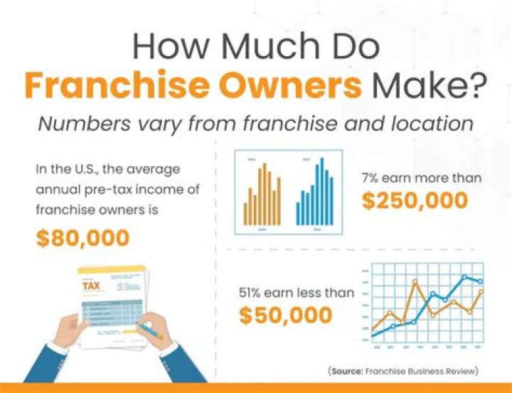 How much do oil change franchise owners make?