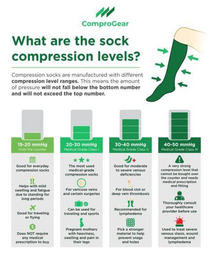 How much do prescription compression socks cost?
