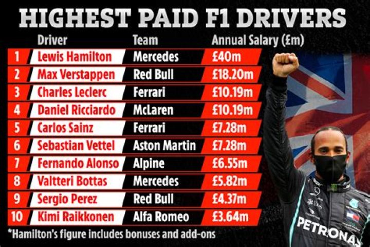 How much do race car drivers get paid?