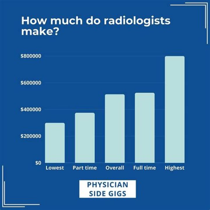How much do radiologist technologists make?