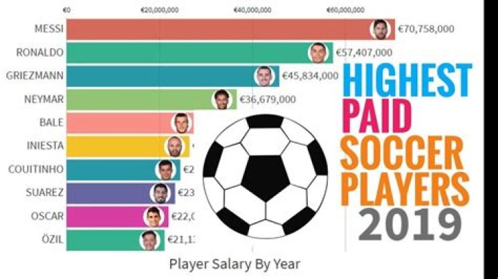 How much do soccer players earn in Australia?