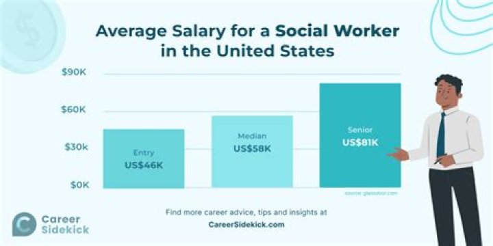 How much do social workers earn per hour UK?