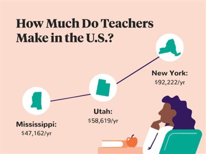 How much do teachers in the US make a year?