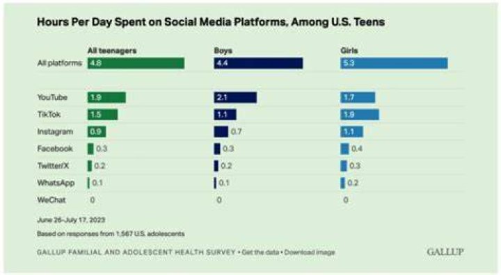 How much do teens spend in 2019?