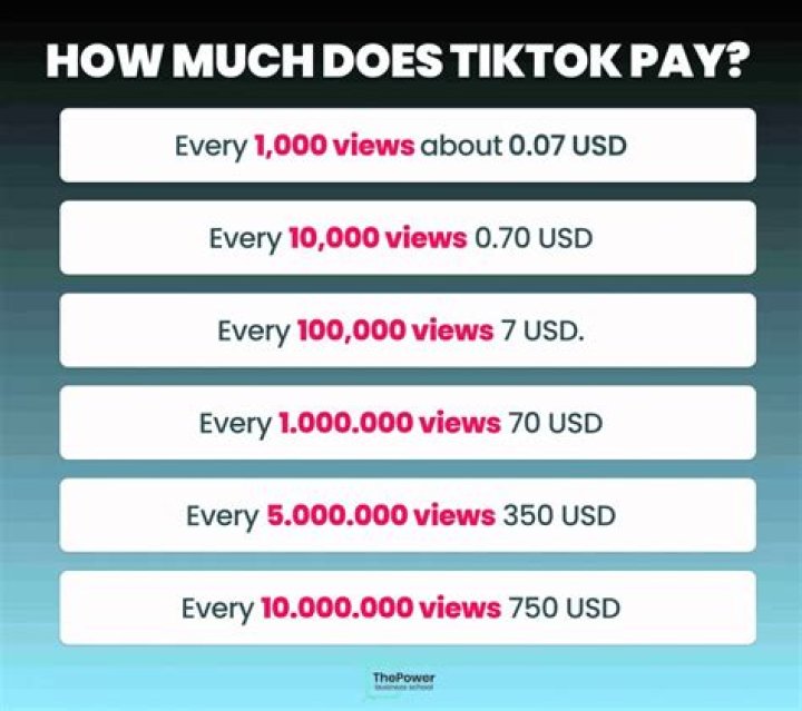 How much do they pay a musician?