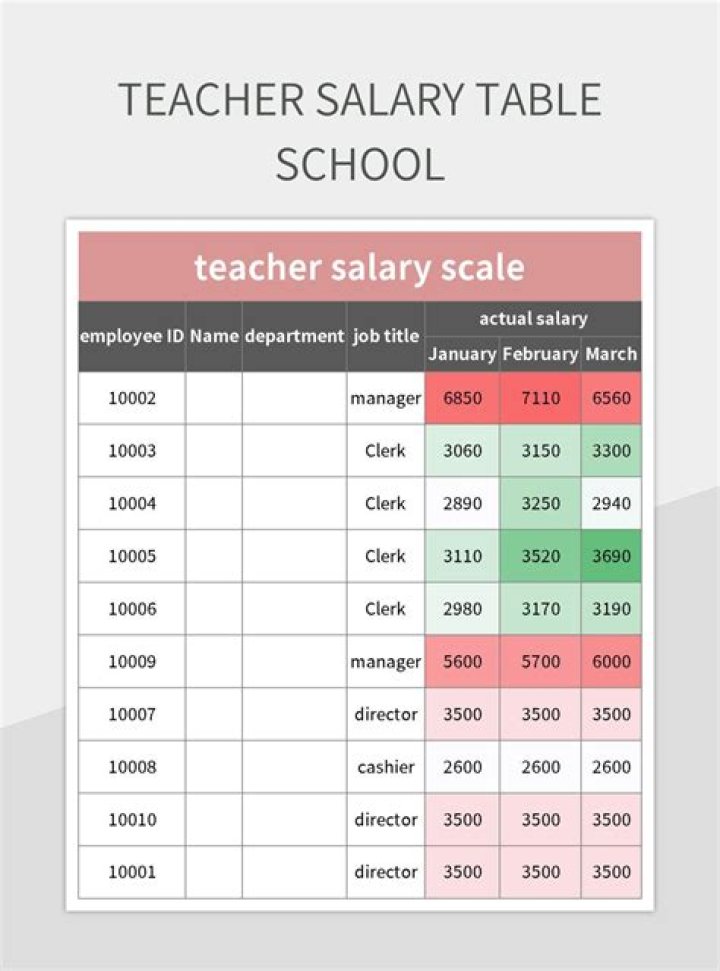 How much do they pay teachers in Kuwait?