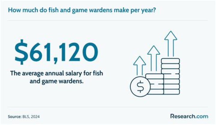 How much do Washington game wardens get paid?