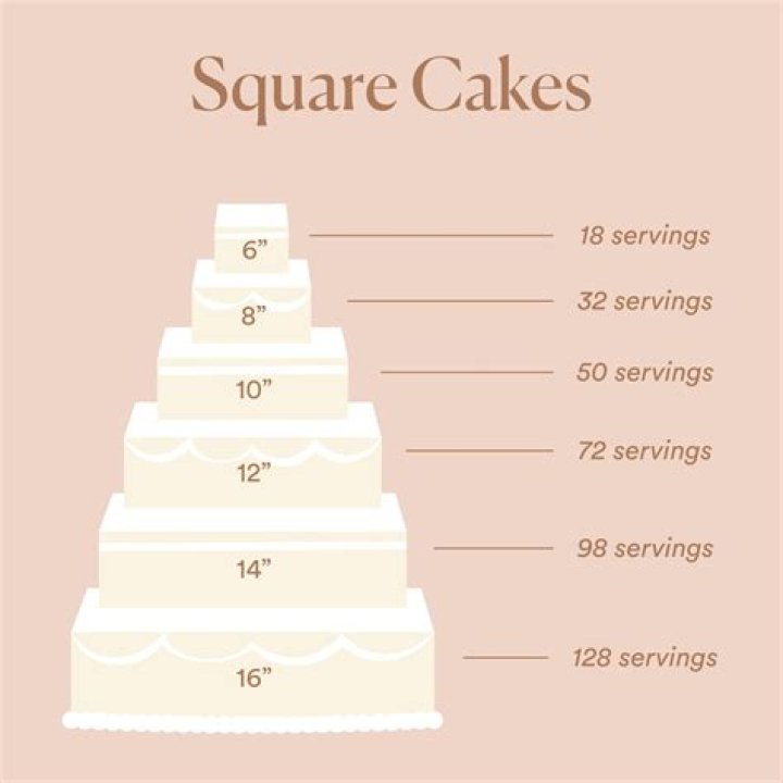 How much do wedding servers make?