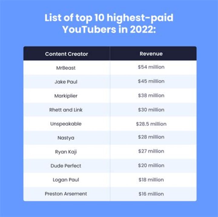 How much do you earn in Apple Store?