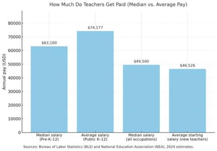 How much do you get paid to work at Nickelodeon?