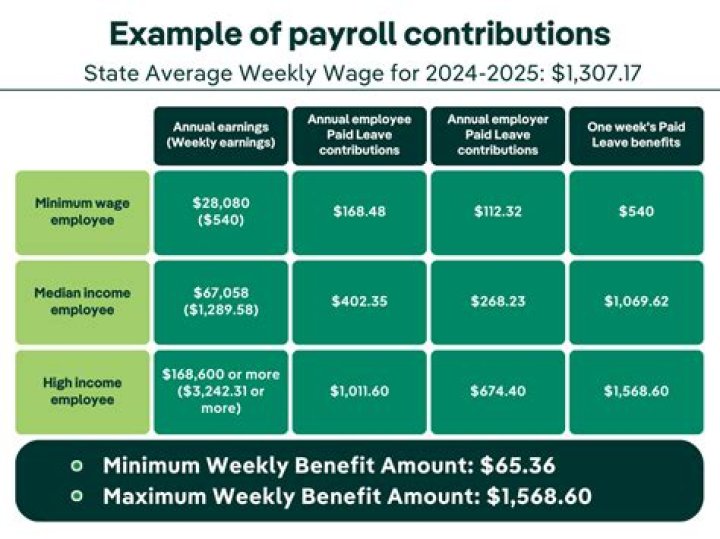 How much do you get paid working in a factory?