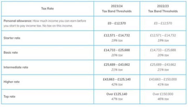 How much do you get taxed on 20400?