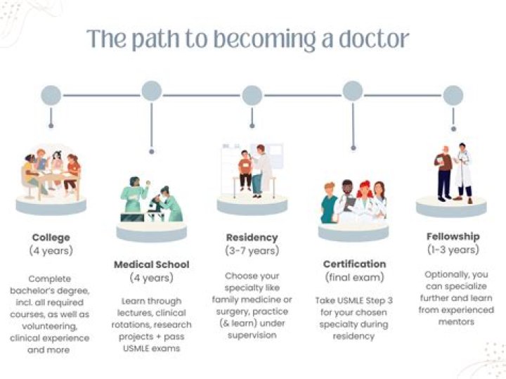 How much do you make being a medical doctor?