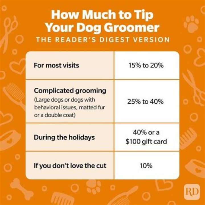 How much do you tip the dog groomer at PetSmart?