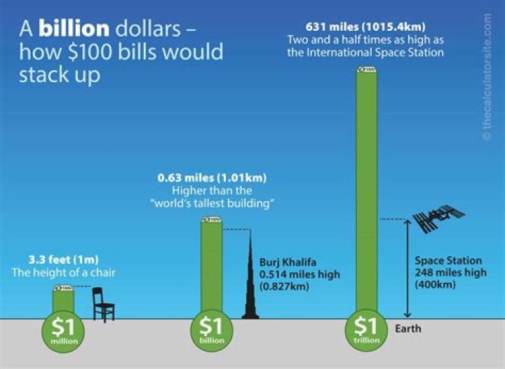 How much does 1 billion weigh?