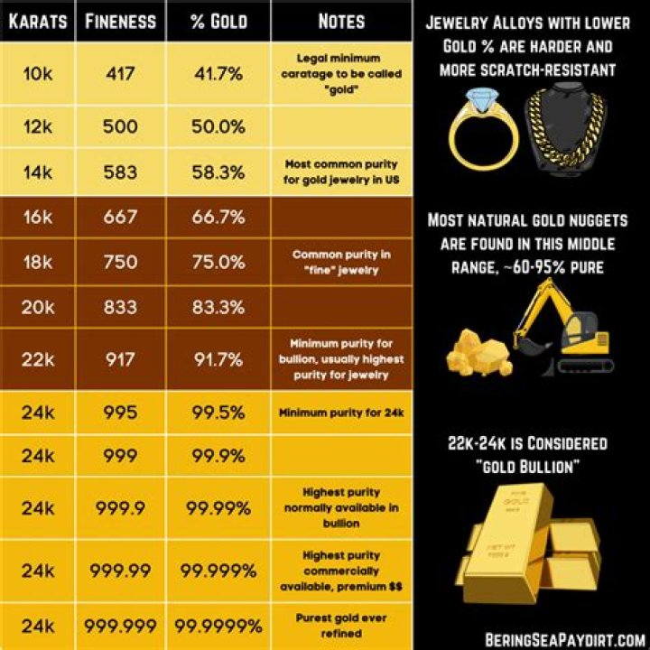 How much does 14K gold go for a gram?